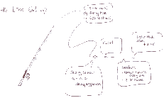 Line Setup
